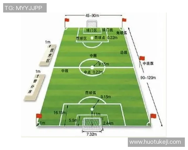 深入了解足球的基本规则与比赛流程解析